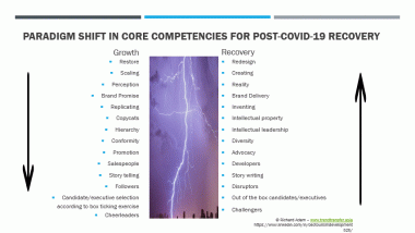 Paradigm Shift in Core Competencies for Post-Covid-19 Recovery - TRAVELINDEX