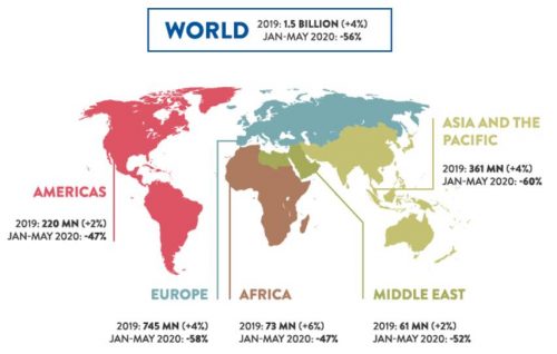United Nations Secretary-General's Policy Brief on Tourism and COVID-19-TRAVELINDEX United Nations Secretary-General’s Policy Brief on Tourism and COVID-19